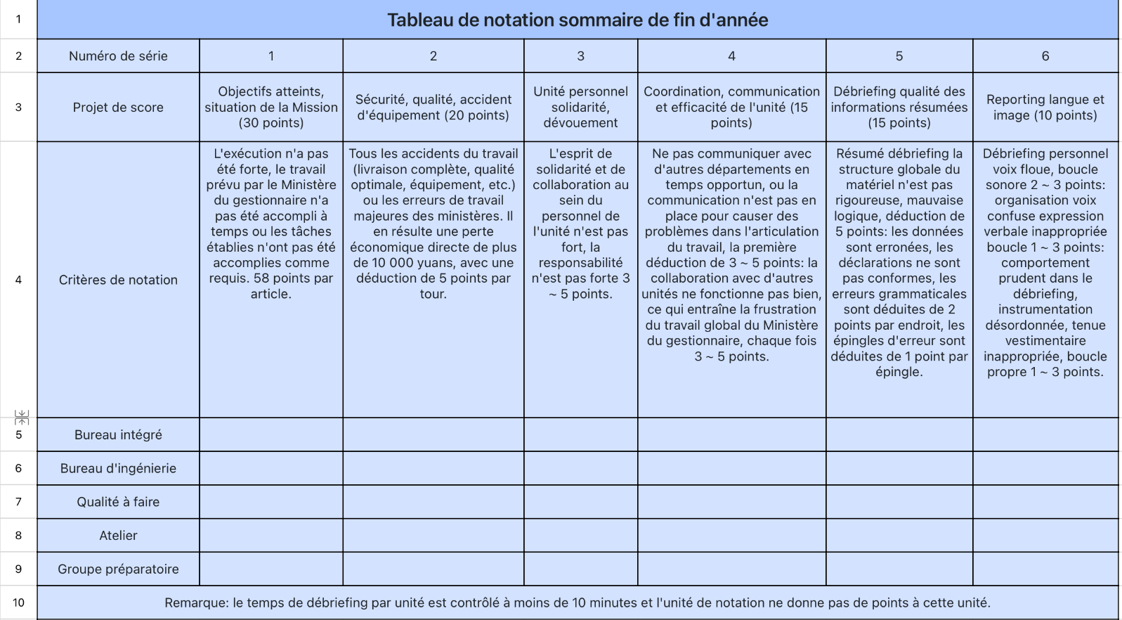 Tableau de notation sommaire de fin d'année